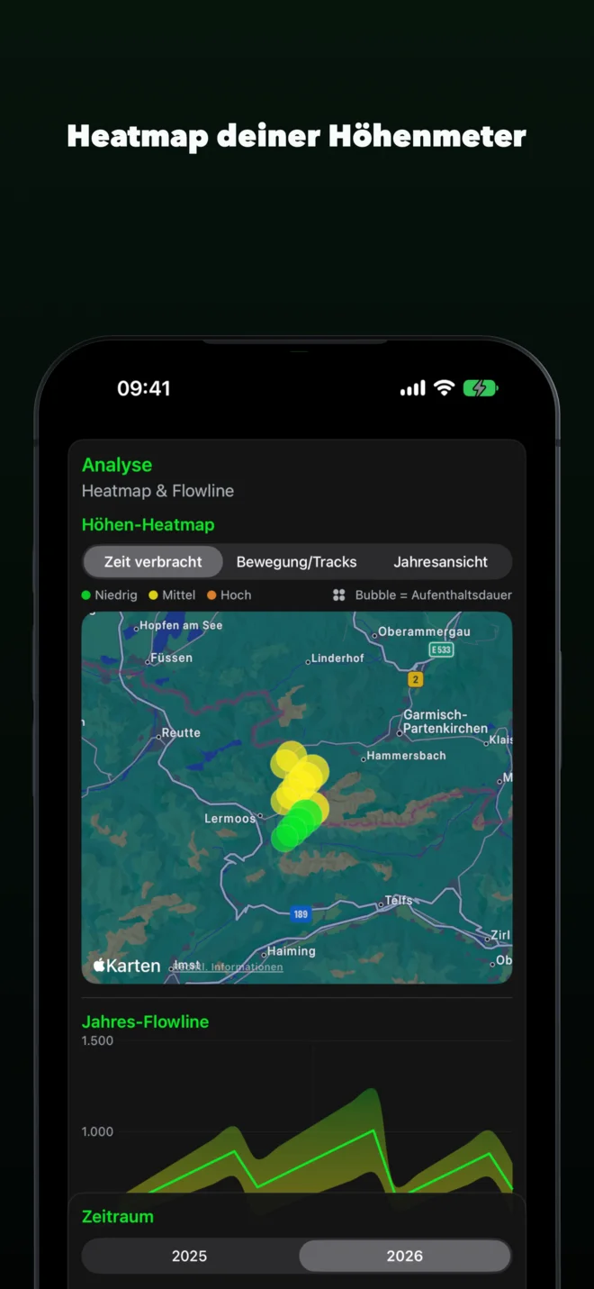 Altimeter Heatmap und Jahres-Flowline